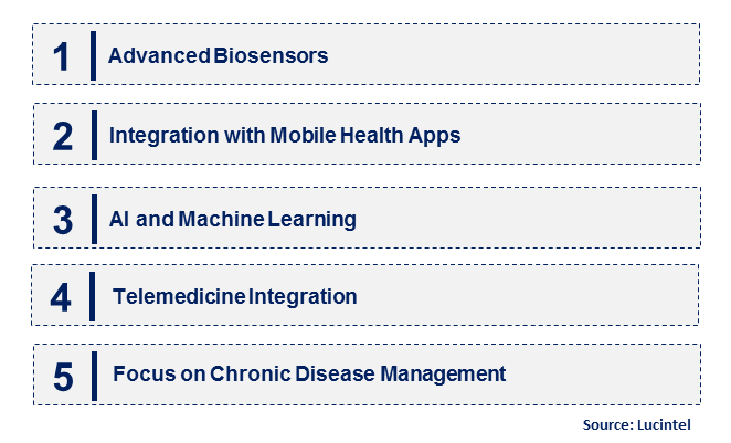 Emerging Trends in the Wearable Ambulatory Monitoring Device Market